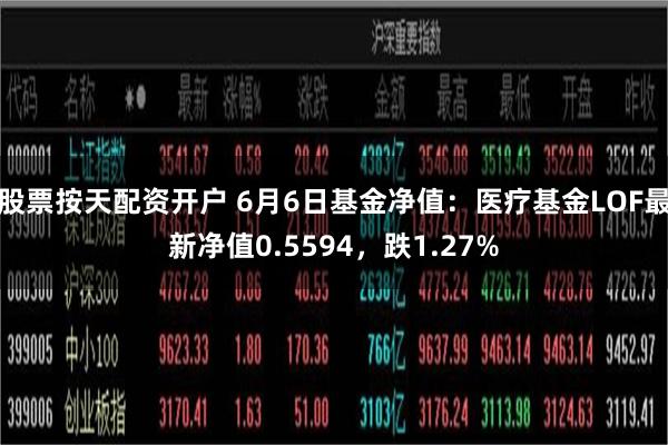 股票按天配资开户 6月6日基金净值：医疗基金LOF最新净值0.5594，跌1.27%